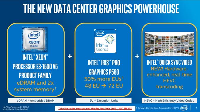 Intel iris sale pro graphics p580